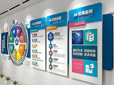 黄平企业文化墙内容对员工有什么影响？